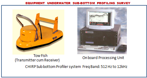                                                                               Equipment Under water sub Bottom Profile Survey
                                                                               