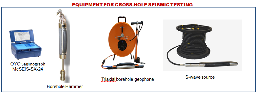                                                                               Equipment for cross hole seismic testing 
                                                                               