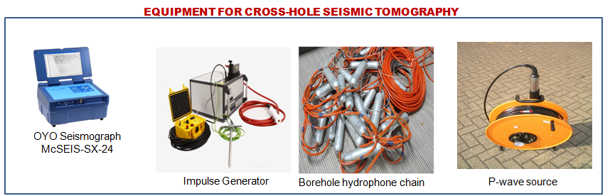                                                                               Equipment for cross hole seismic Tomography
                                                                               
